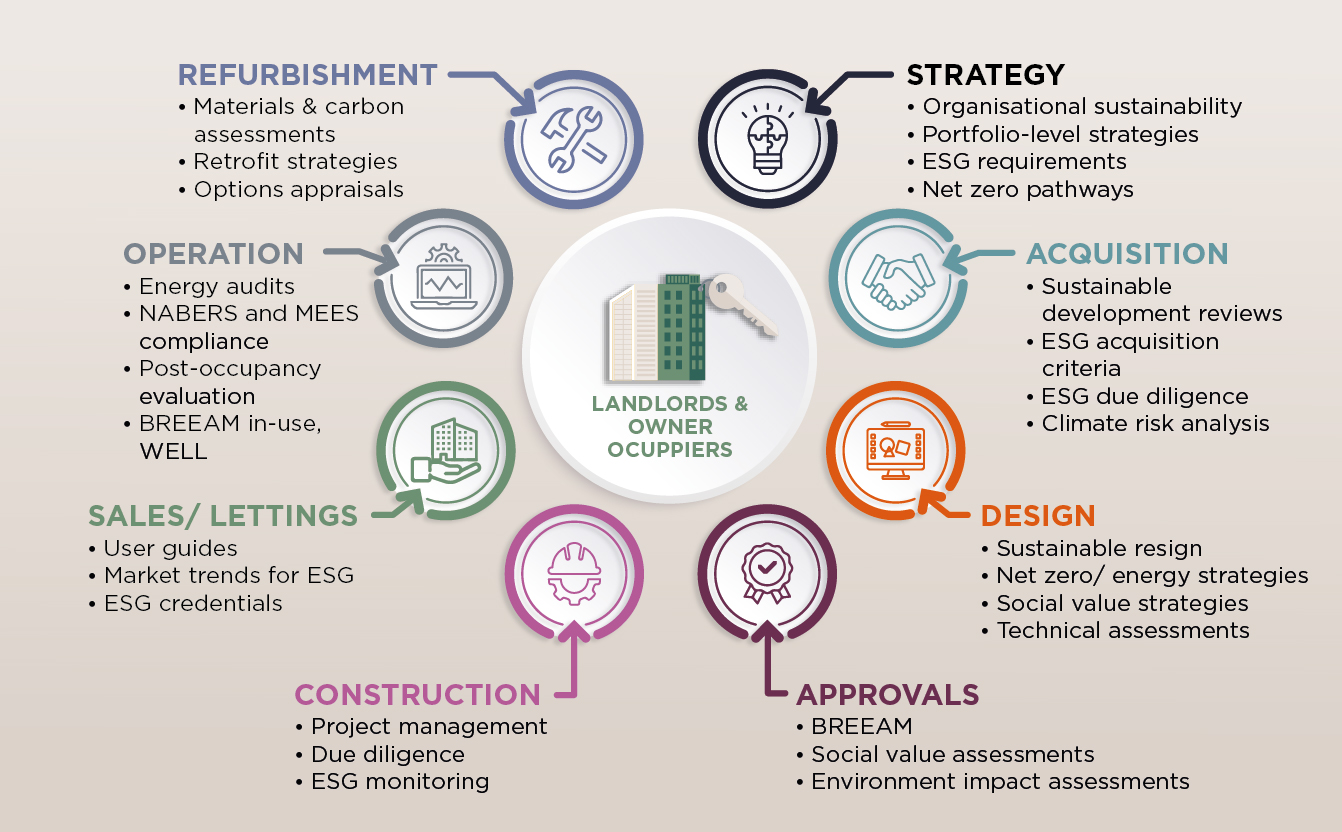 Sustainability Strategies Sustainability Strategies