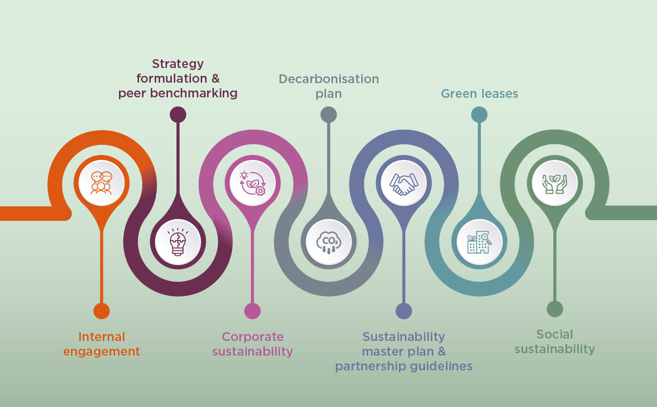 Sustainability Strategies Sustainability Strategies